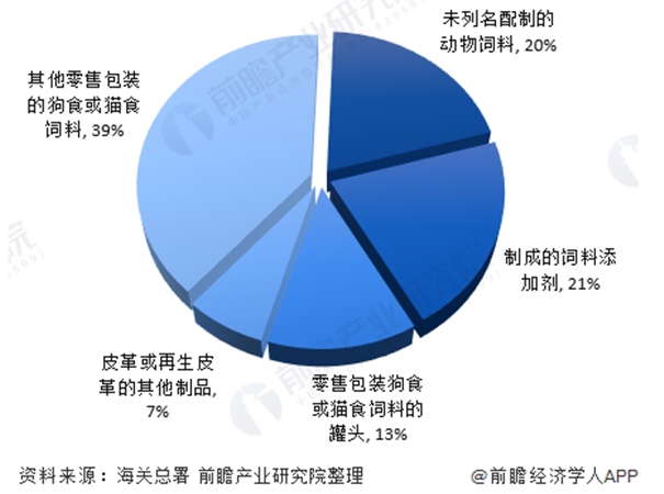 泰國寵物食品罐頭進口清關(guān)