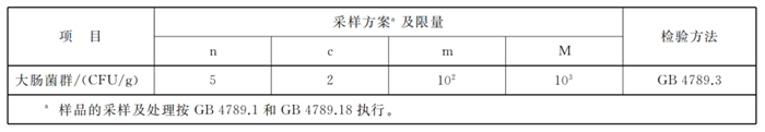 白俄羅斯干酪進(jìn)口報(bào)關(guān)2.png